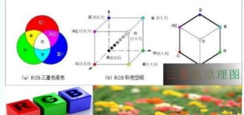 彩色LED發(fā)光原理