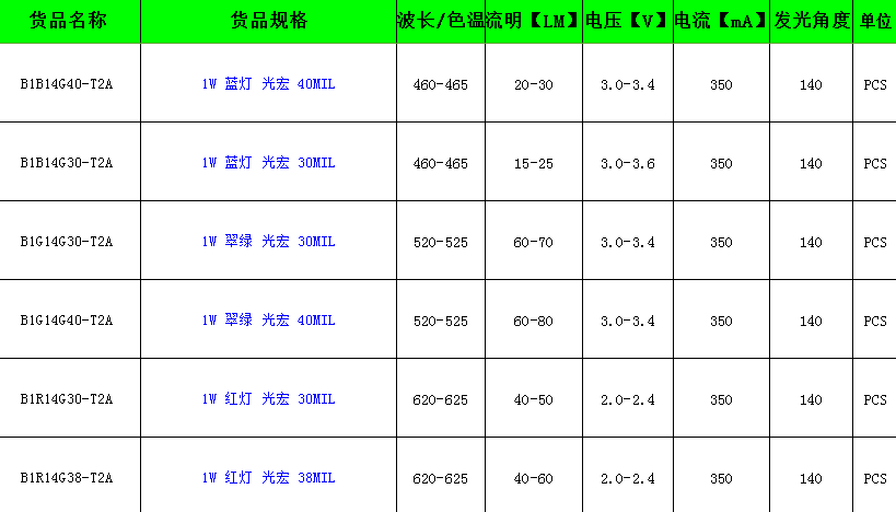 1W彩色LED燈珠參數(shù)